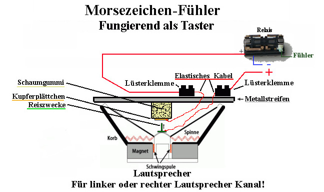 Nagel-Morsen.JPG (72986 Byte)